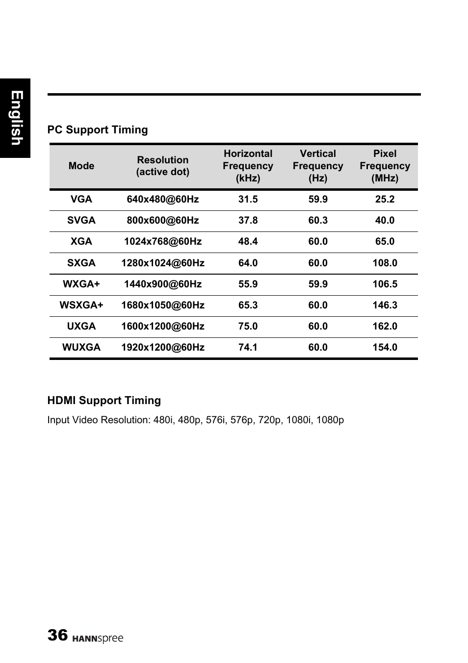 Engli sh 36 | HANNspree 62-01000016G000 User Manual | Page 37 / 39