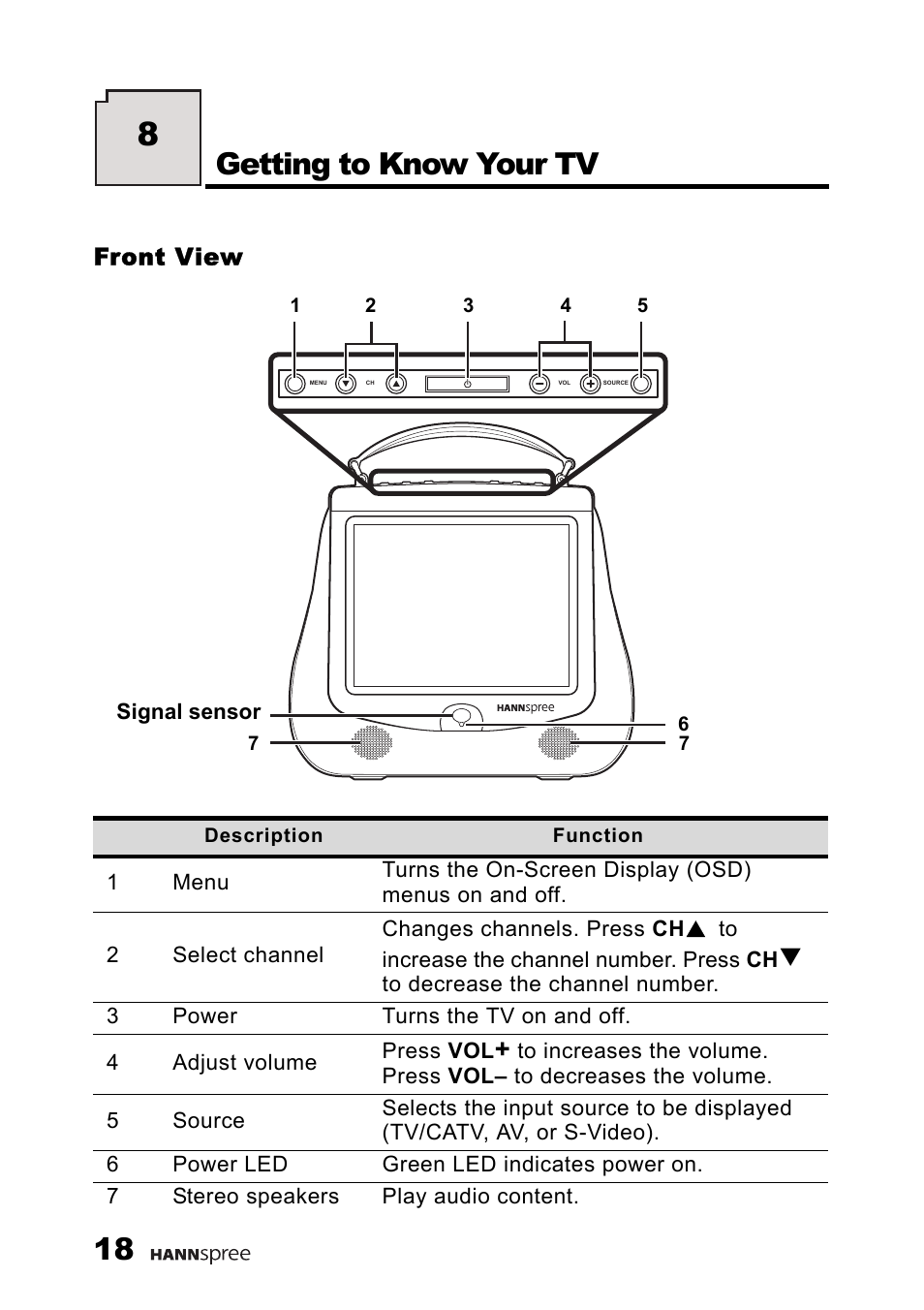 Front view, Getting to know your tv | HANNspree F660-10A1 User Manual | Page 19 / 59