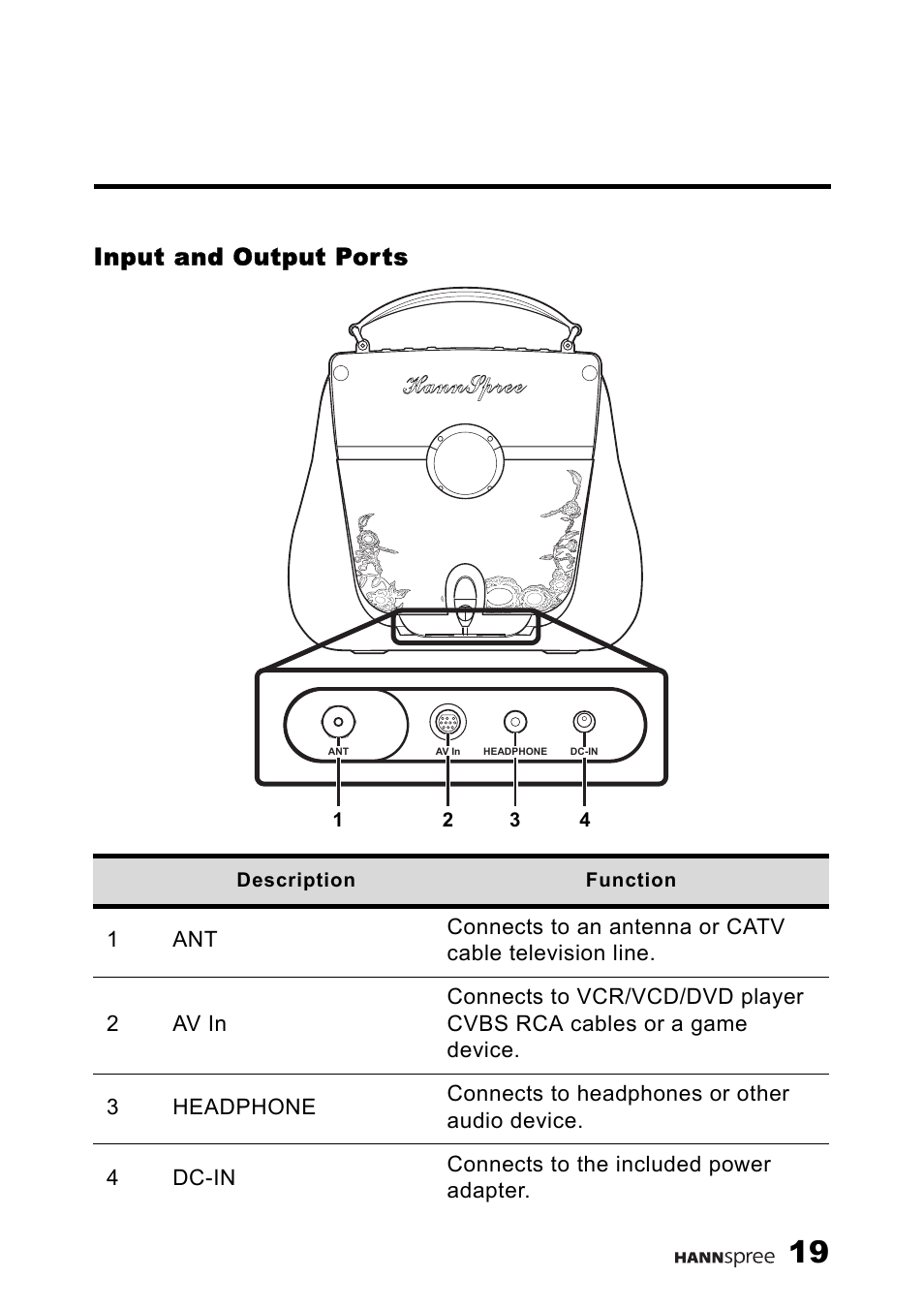 Input and output ports | HANNspree F660-10A1 User Manual | Page 20 / 59
