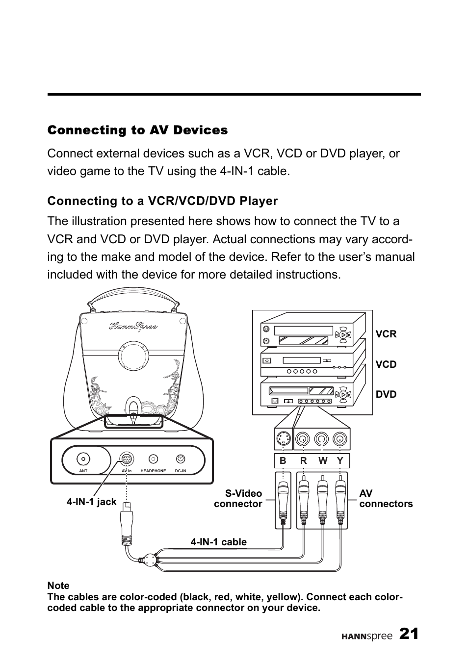 Connecting to av devices, Connecting to a vcr/vcd/dvd player | HANNspree F660-10A1 User Manual | Page 22 / 59