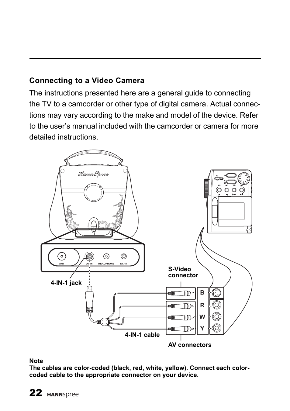 Connecting to a video camera | HANNspree F660-10A1 User Manual | Page 23 / 59