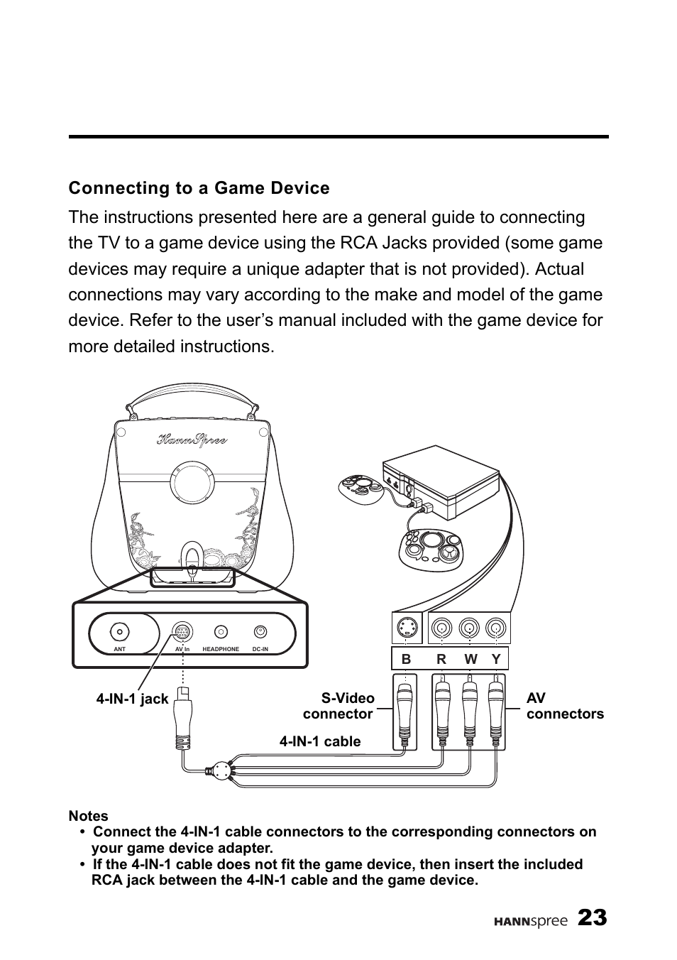Connecting to a game device | HANNspree F660-10A1 User Manual | Page 24 / 59