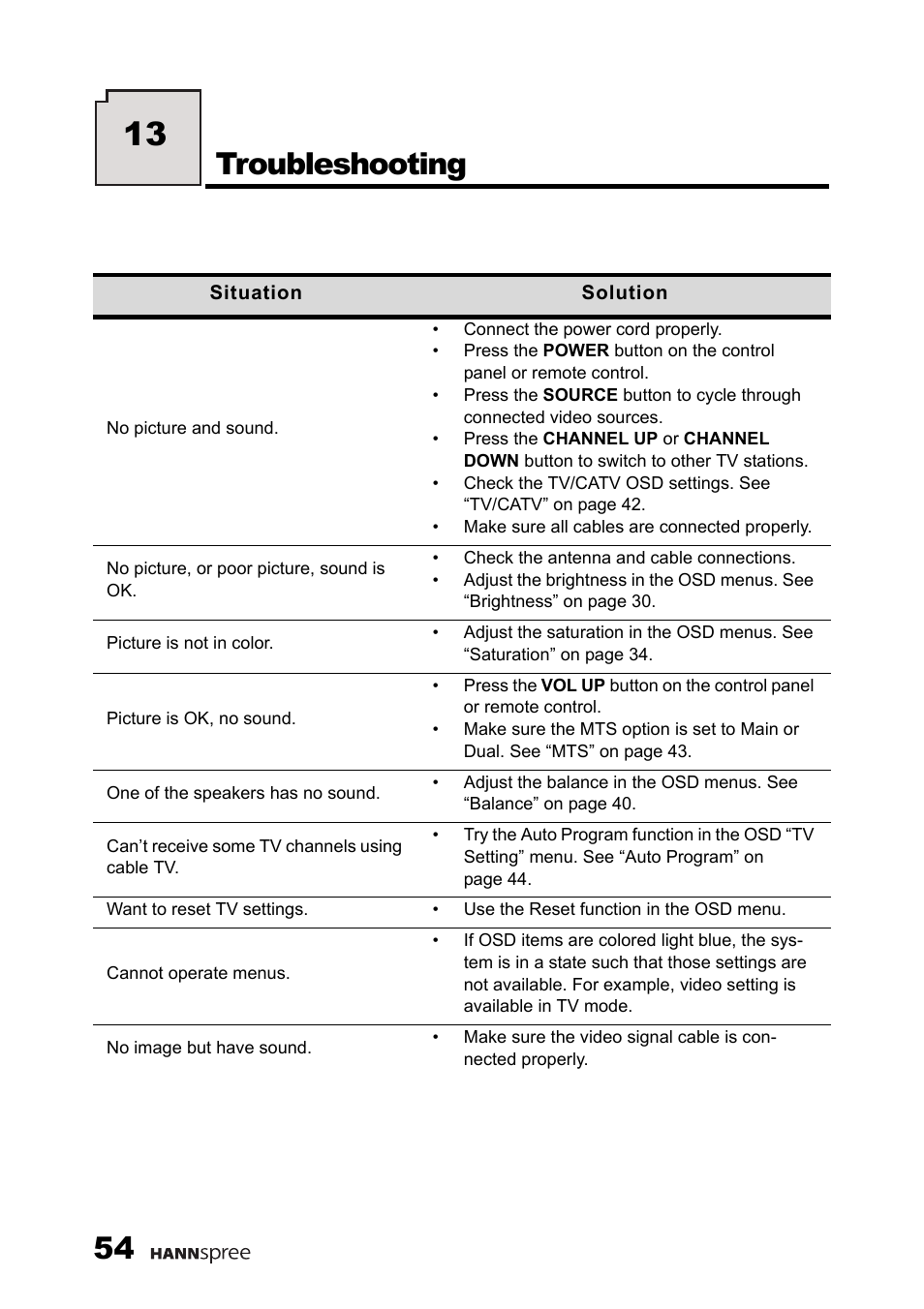 Troubleshooting | HANNspree F660-10A1 User Manual | Page 55 / 59