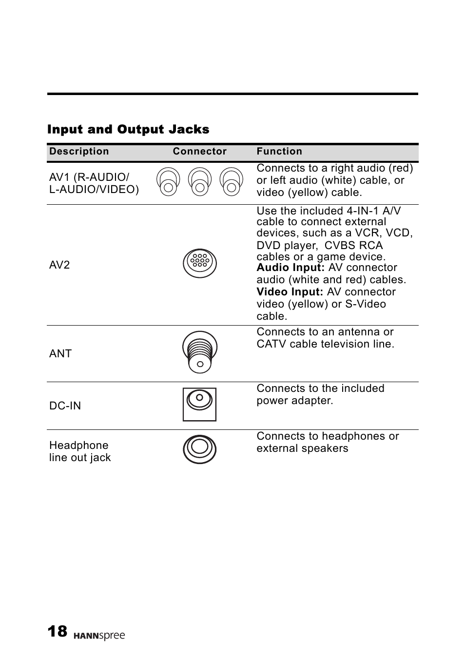 Input and output jacks | HANNspree LT0R-12U1-000 User Manual | Page 19 / 63