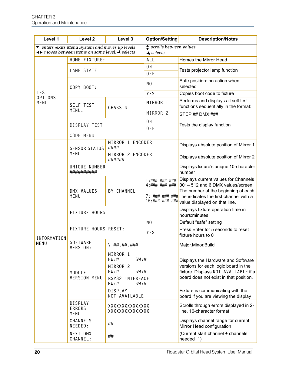 High End Systems Roadster Orbital Head System User Manual | Page 30 / 54