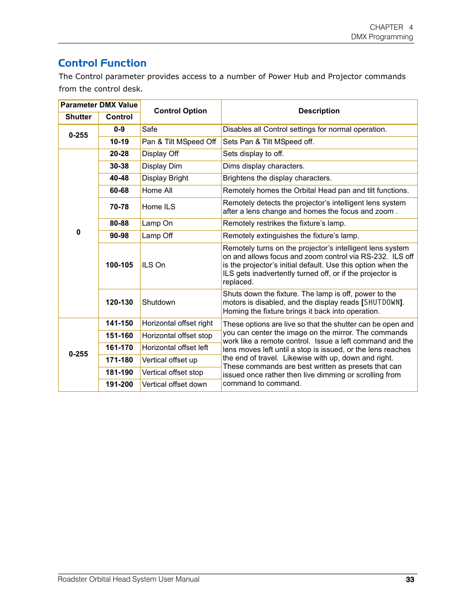 Control function | High End Systems Roadster Orbital Head System User Manual | Page 43 / 54