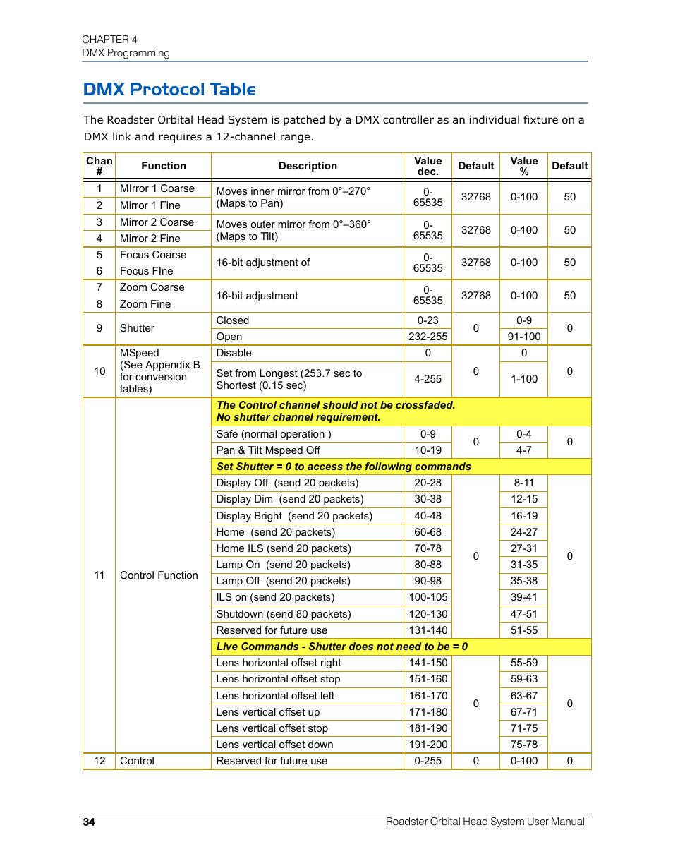 Dmx protocol table | High End Systems Roadster Orbital Head System User Manual | Page 44 / 54