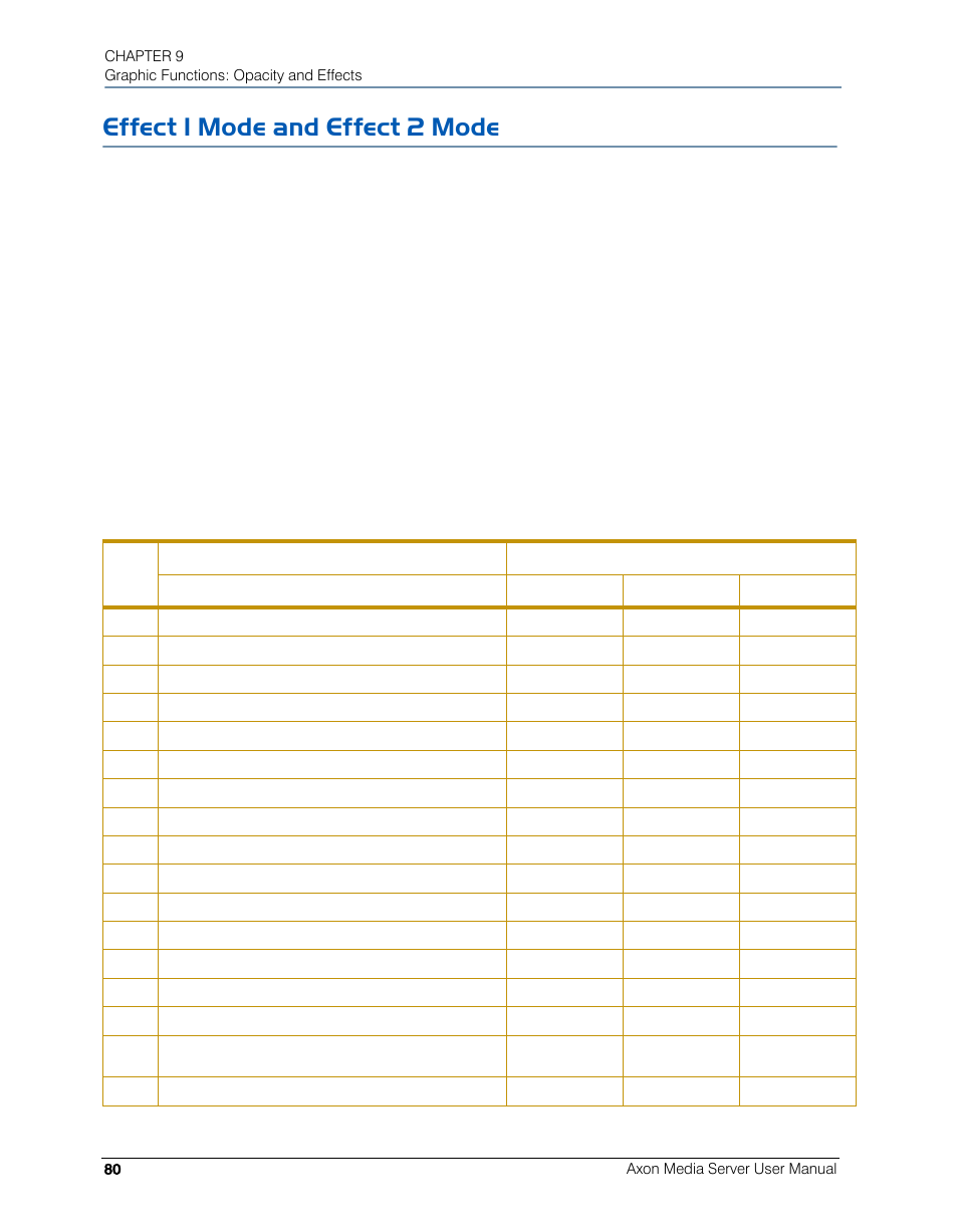 Effect 1 mode and effect 2 mode | High End Systems AXON User Manual | Page 100 / 288