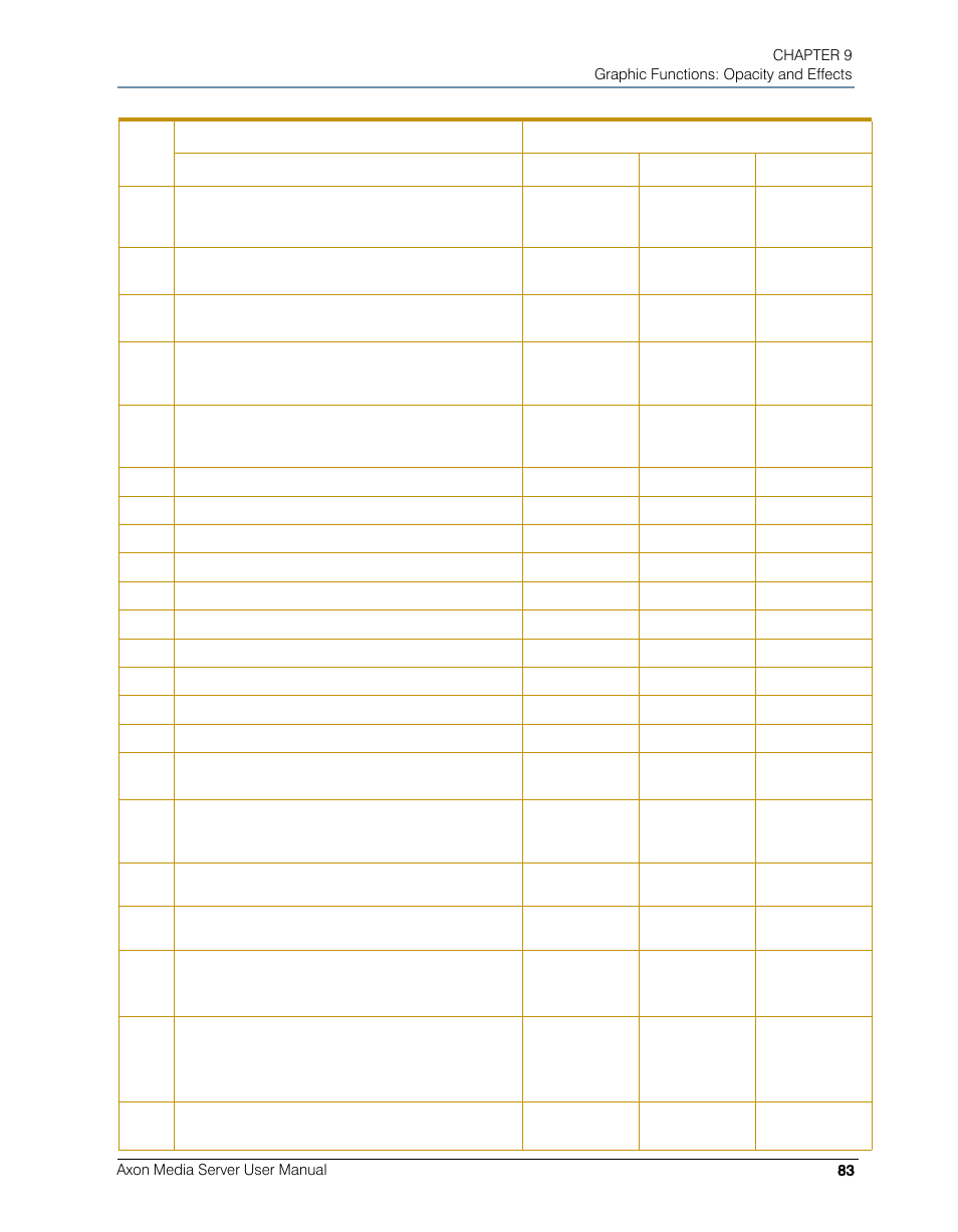 High End Systems AXON User Manual | Page 103 / 288