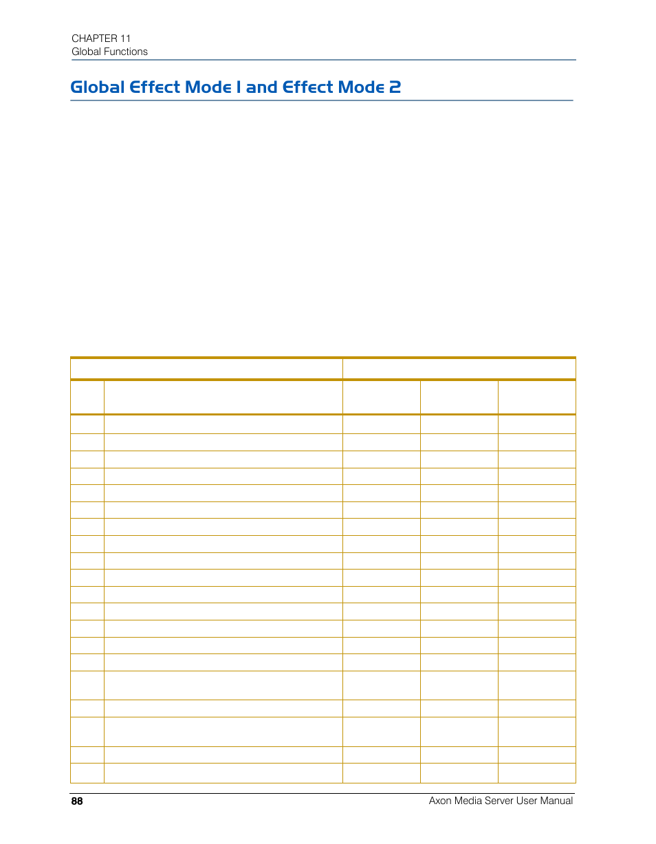 Global effect mode 1 and effect mode 2 | High End Systems AXON User Manual | Page 108 / 288