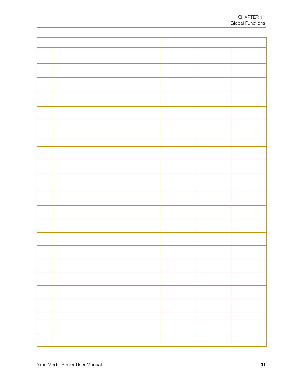 High End Systems AXON User Manual | Page 111 / 288