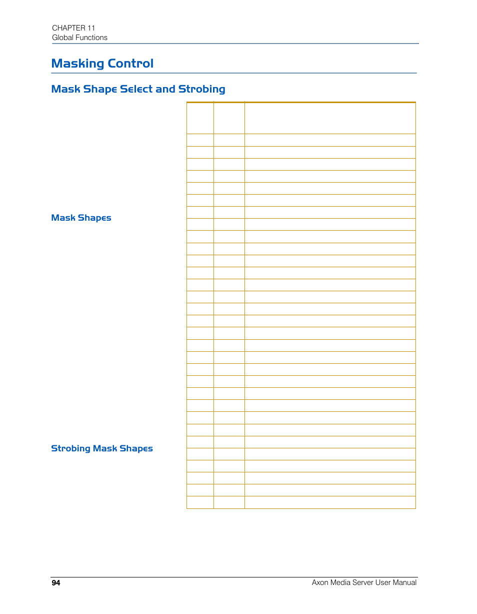 Masking control, Mask shape select and strobing, Mask shapes | Strobing mask shapes, Mask shapes strobing mask shapes | High End Systems AXON User Manual | Page 114 / 288