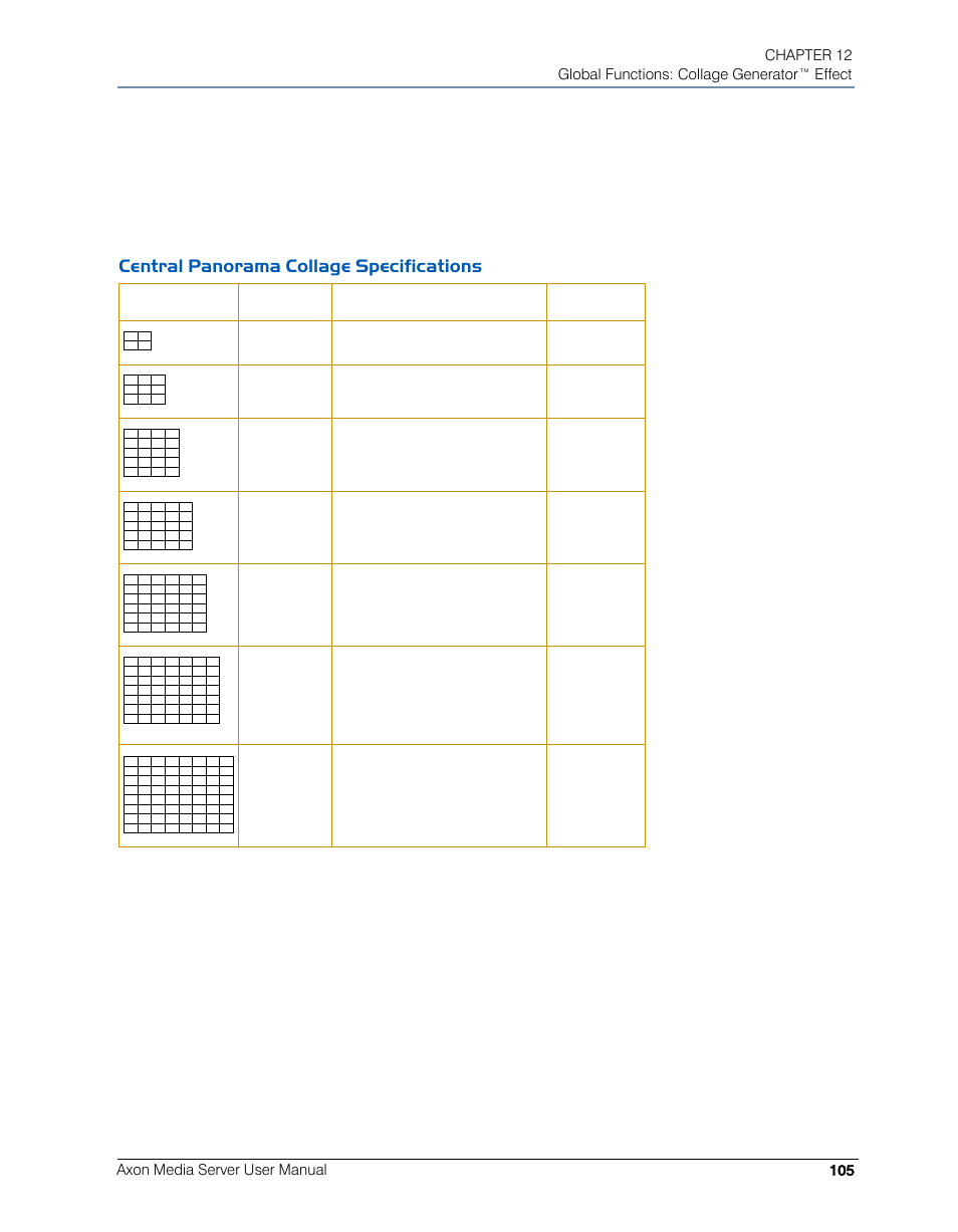 Central panorama collage specifications | High End Systems AXON User Manual | Page 125 / 288