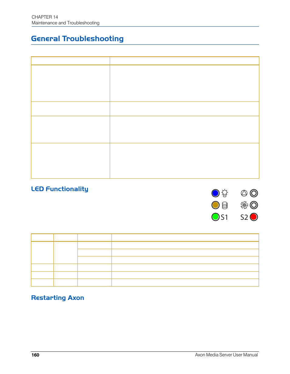 General troubleshooting, Led functionality, Restarting axon | Led functionality restarting axon, S1 s2 | High End Systems AXON User Manual | Page 180 / 288