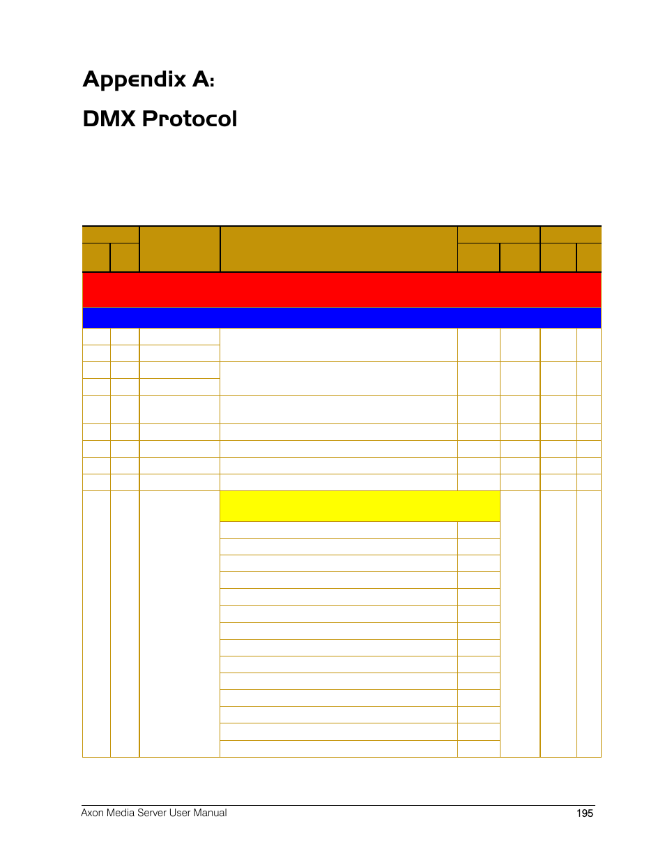 Appendix a: dmx protocol, Media server software version 1.4, Dmx protocol table: software version 1.4 | High End Systems AXON User Manual | Page 215 / 288