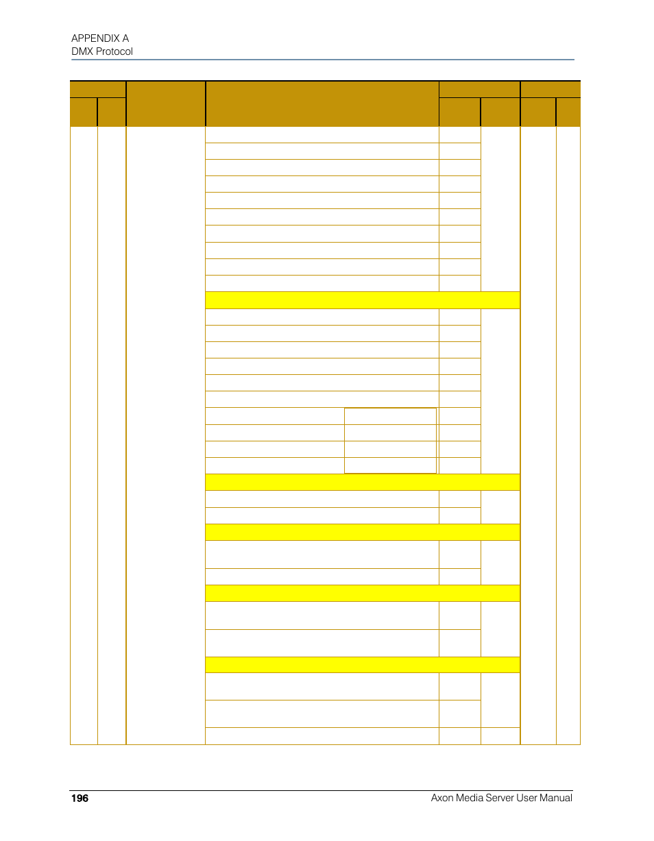 High End Systems AXON User Manual | Page 216 / 288