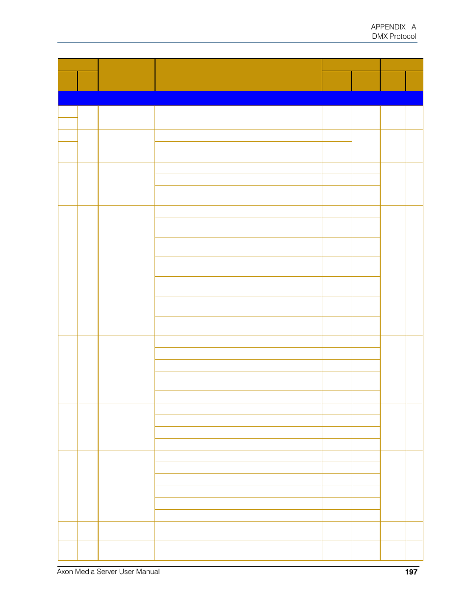 High End Systems AXON User Manual | Page 217 / 288
