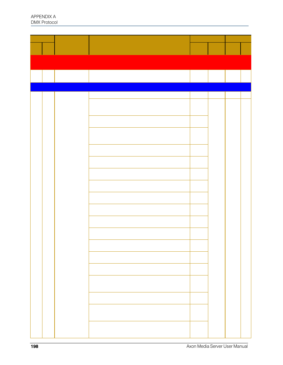 High End Systems AXON User Manual | Page 218 / 288