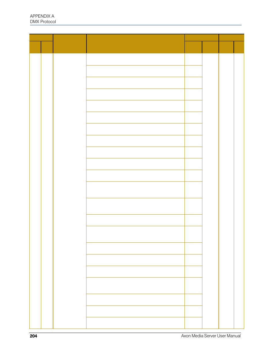 High End Systems AXON User Manual | Page 224 / 288