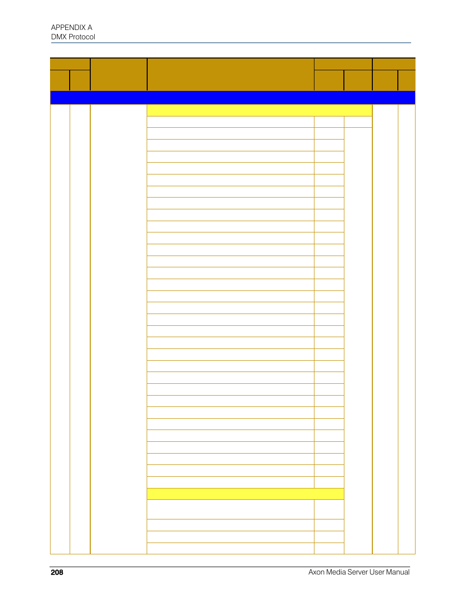 High End Systems AXON User Manual | Page 228 / 288