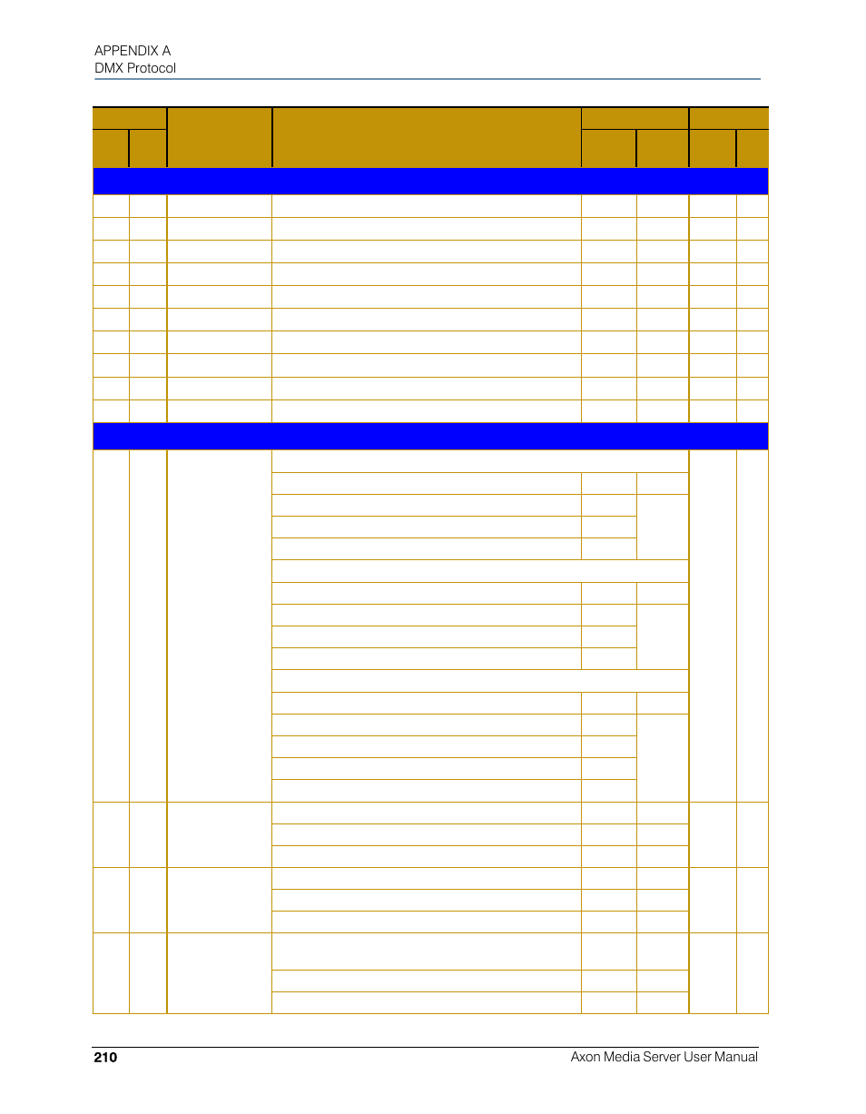 High End Systems AXON User Manual | Page 230 / 288