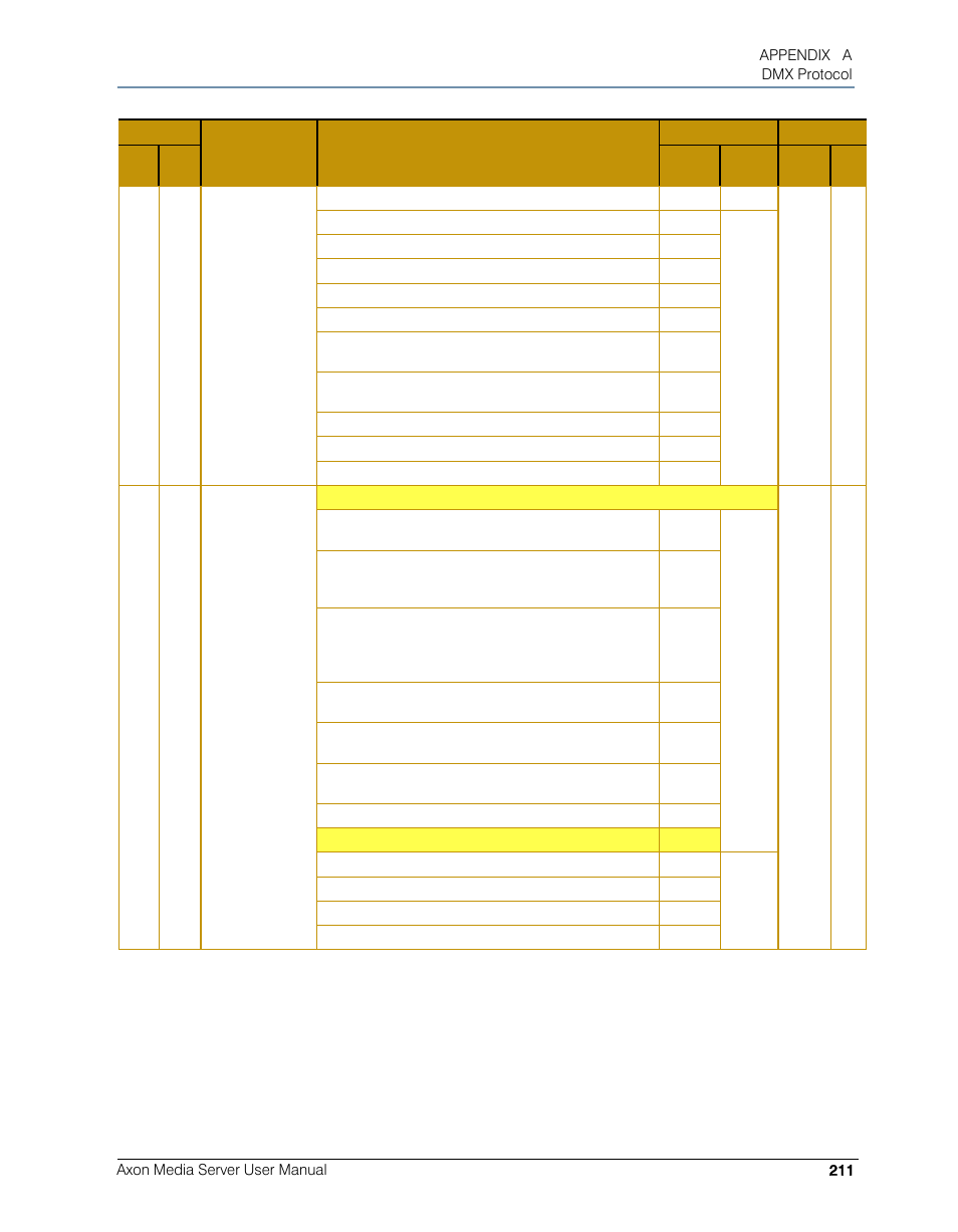 High End Systems AXON User Manual | Page 231 / 288