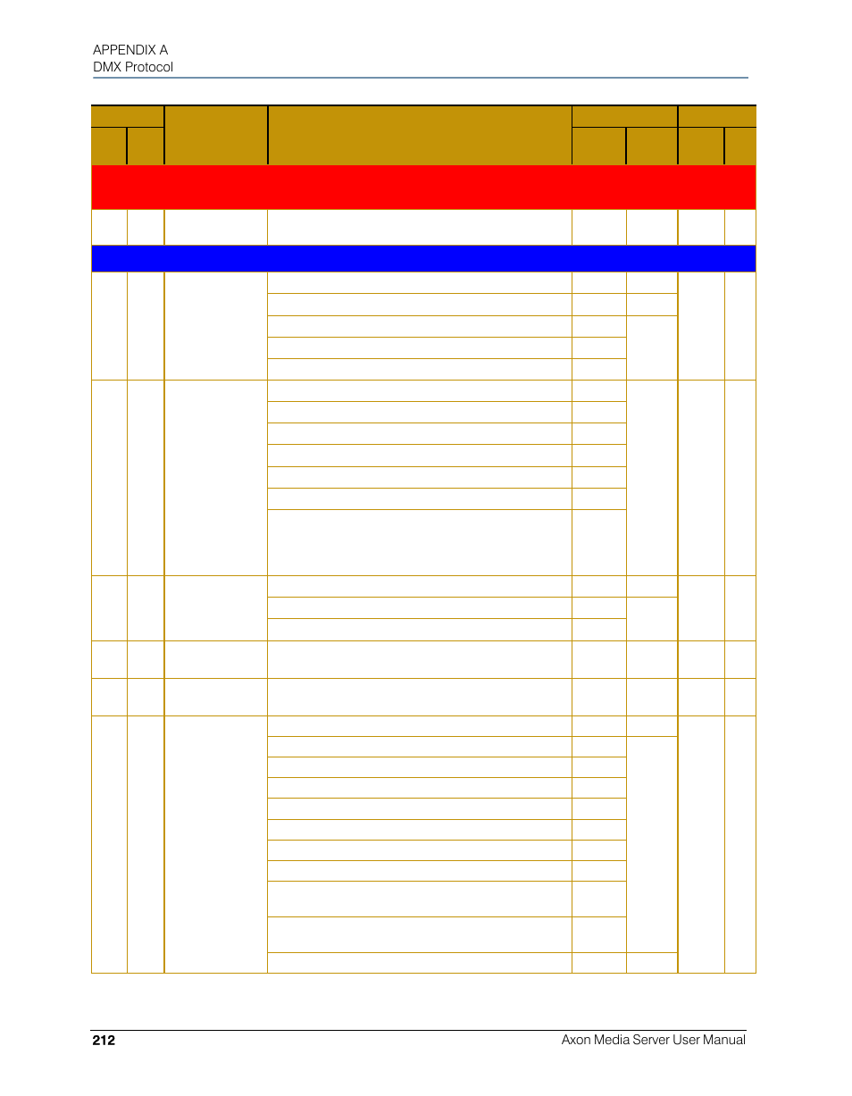 High End Systems AXON User Manual | Page 232 / 288