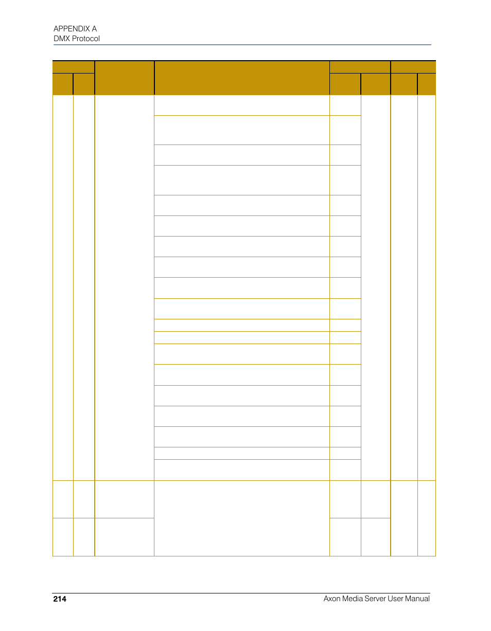 High End Systems AXON User Manual | Page 234 / 288