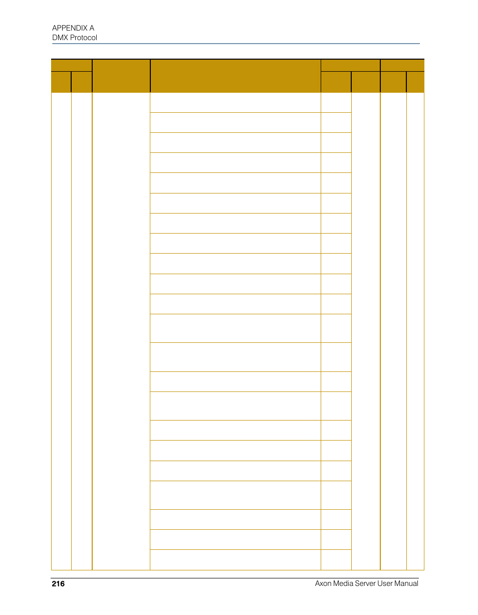 High End Systems AXON User Manual | Page 236 / 288