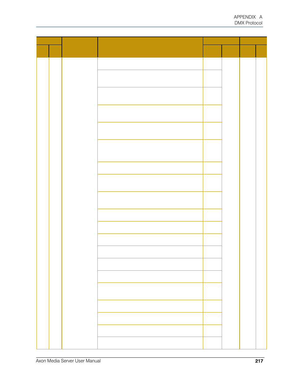 High End Systems AXON User Manual | Page 237 / 288