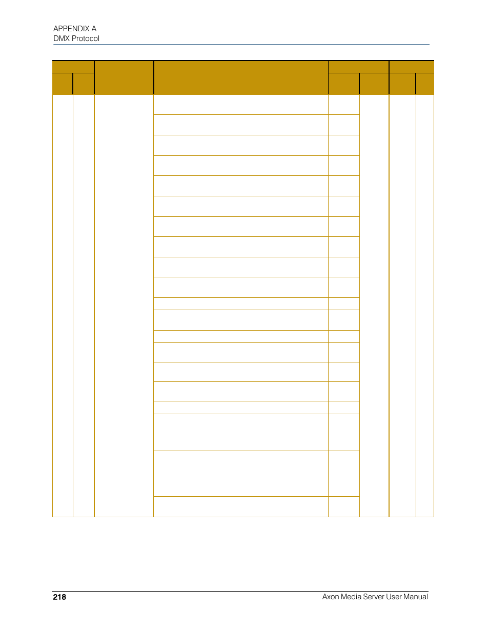 High End Systems AXON User Manual | Page 238 / 288