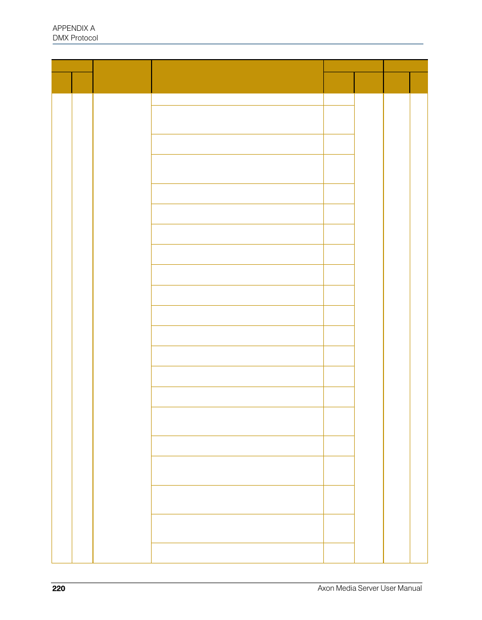 High End Systems AXON User Manual | Page 240 / 288