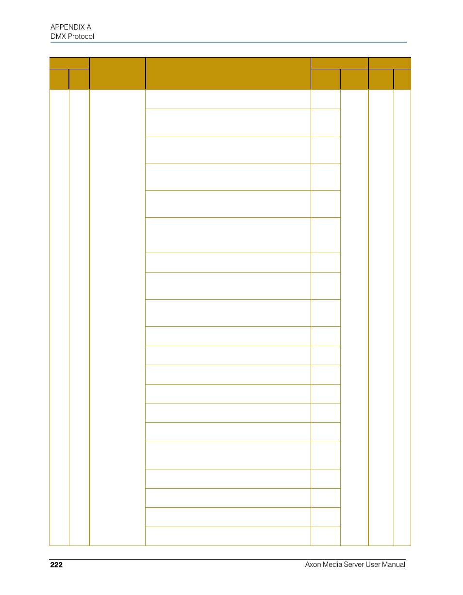 High End Systems AXON User Manual | Page 242 / 288