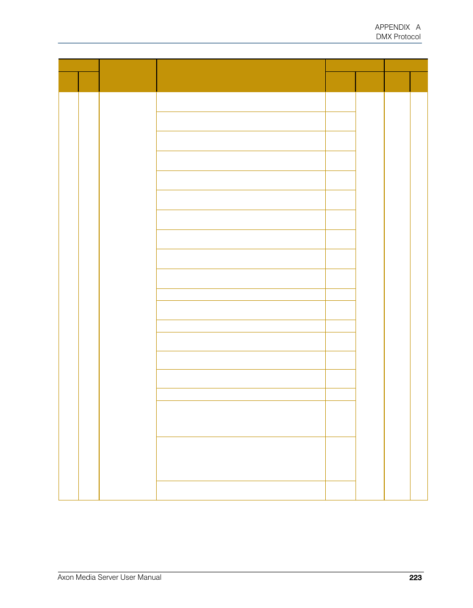 High End Systems AXON User Manual | Page 243 / 288