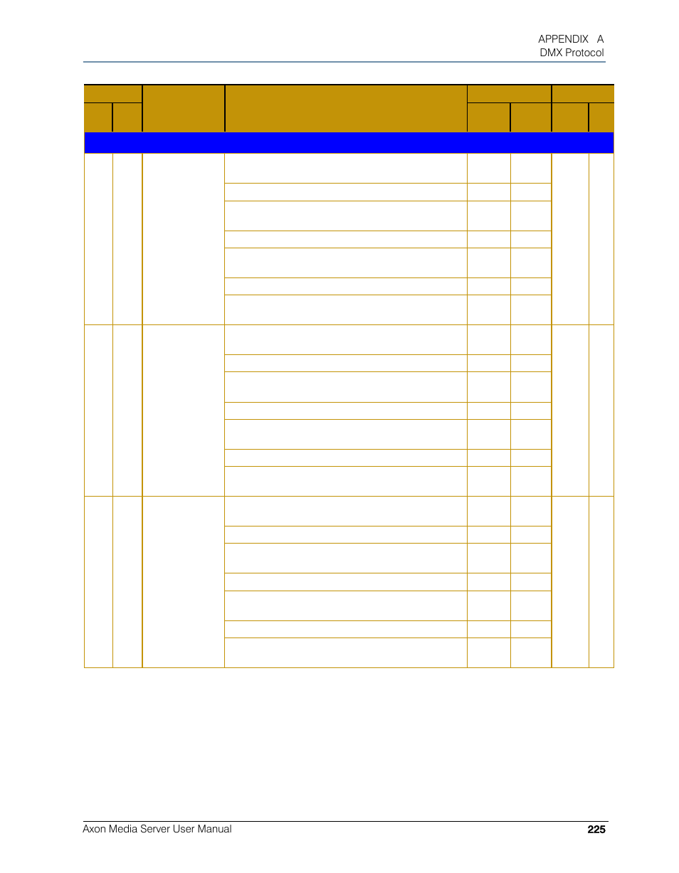 High End Systems AXON User Manual | Page 245 / 288