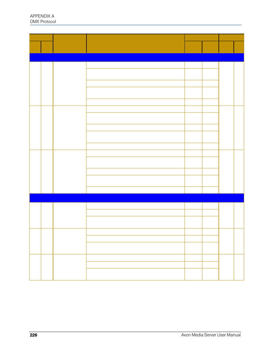 High End Systems AXON User Manual | Page 246 / 288