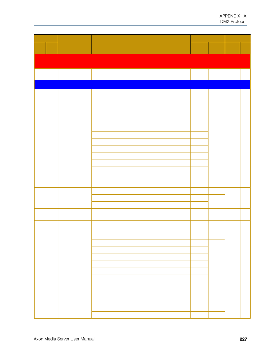 High End Systems AXON User Manual | Page 247 / 288