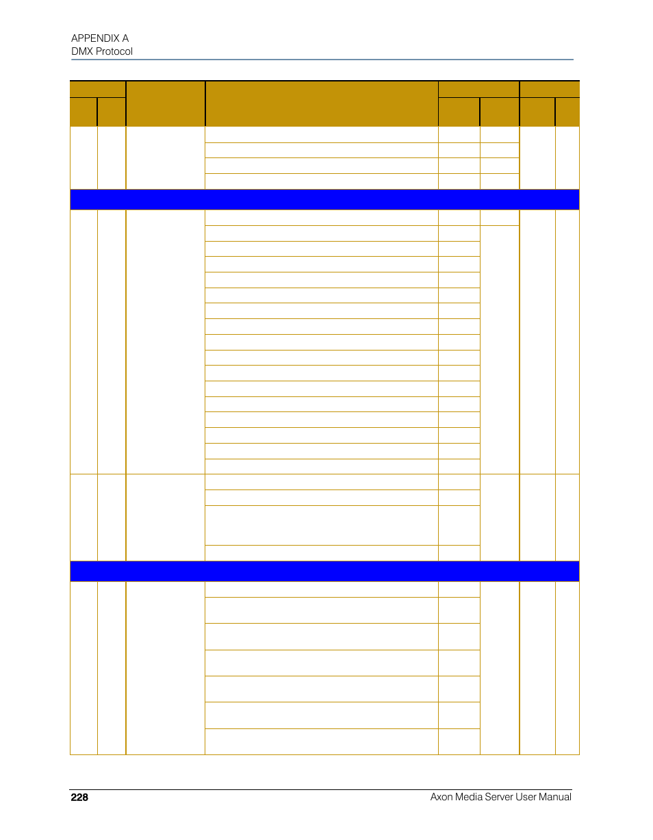 High End Systems AXON User Manual | Page 248 / 288