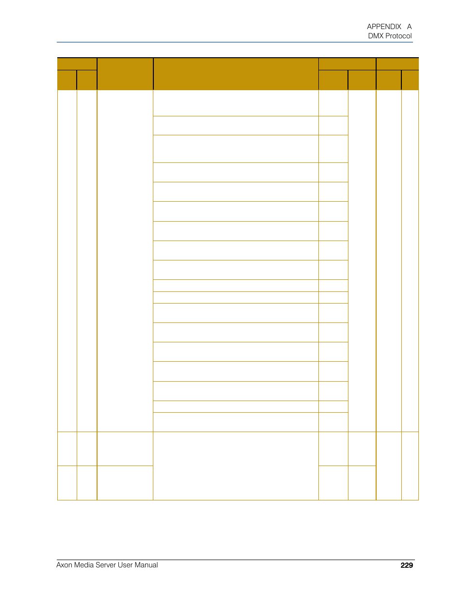 High End Systems AXON User Manual | Page 249 / 288