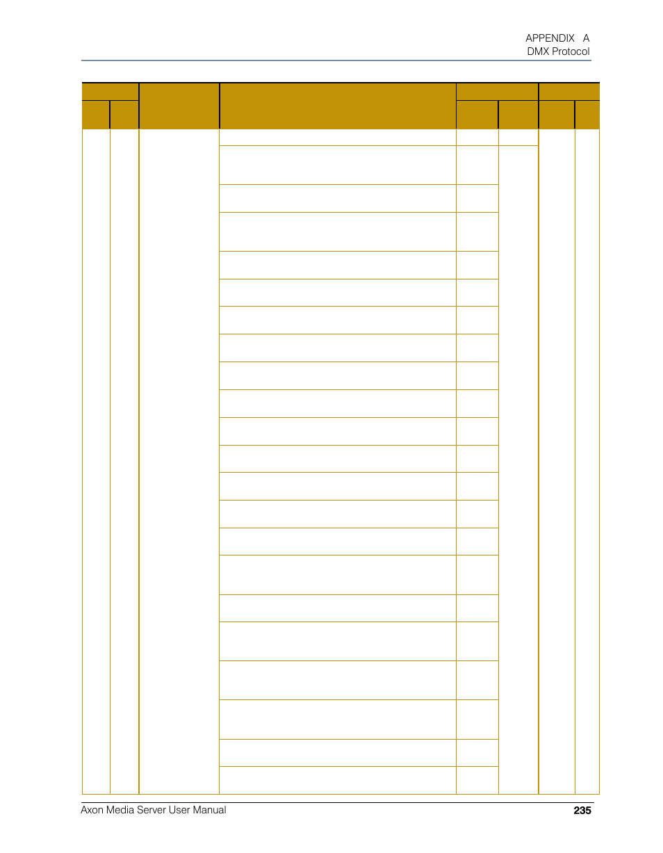 High End Systems AXON User Manual | Page 255 / 288