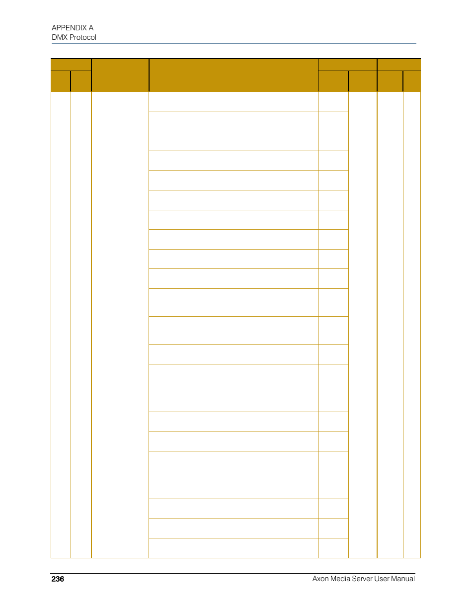 High End Systems AXON User Manual | Page 256 / 288