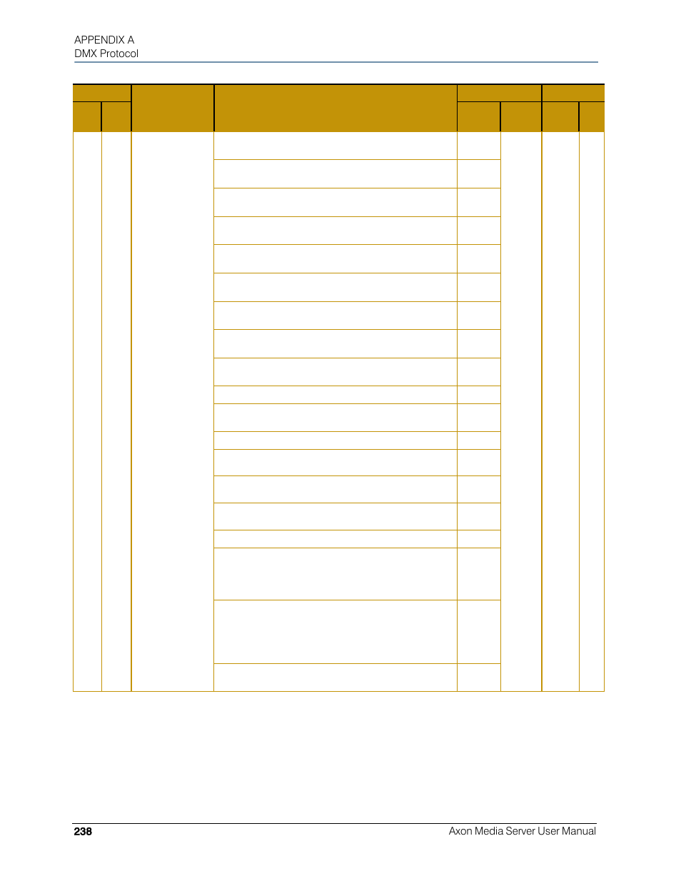 High End Systems AXON User Manual | Page 258 / 288