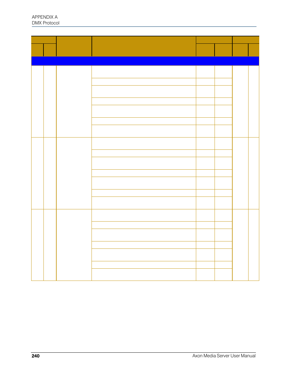 High End Systems AXON User Manual | Page 260 / 288