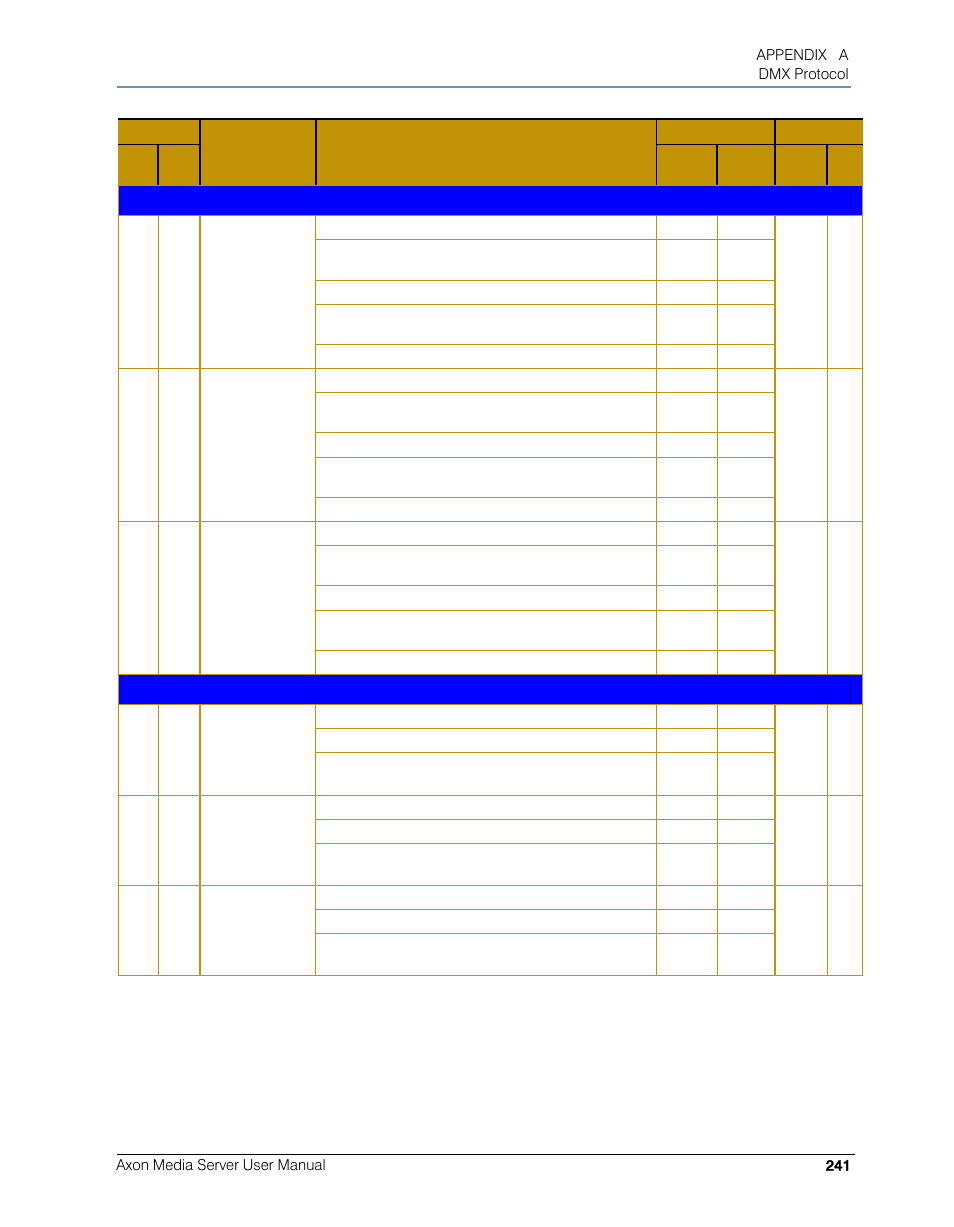 High End Systems AXON User Manual | Page 261 / 288