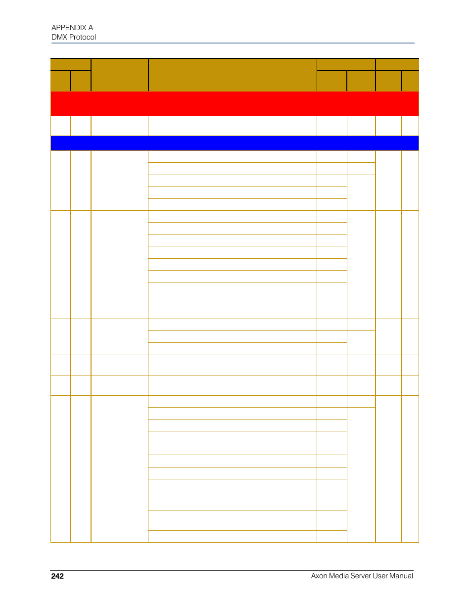 High End Systems AXON User Manual | Page 262 / 288
