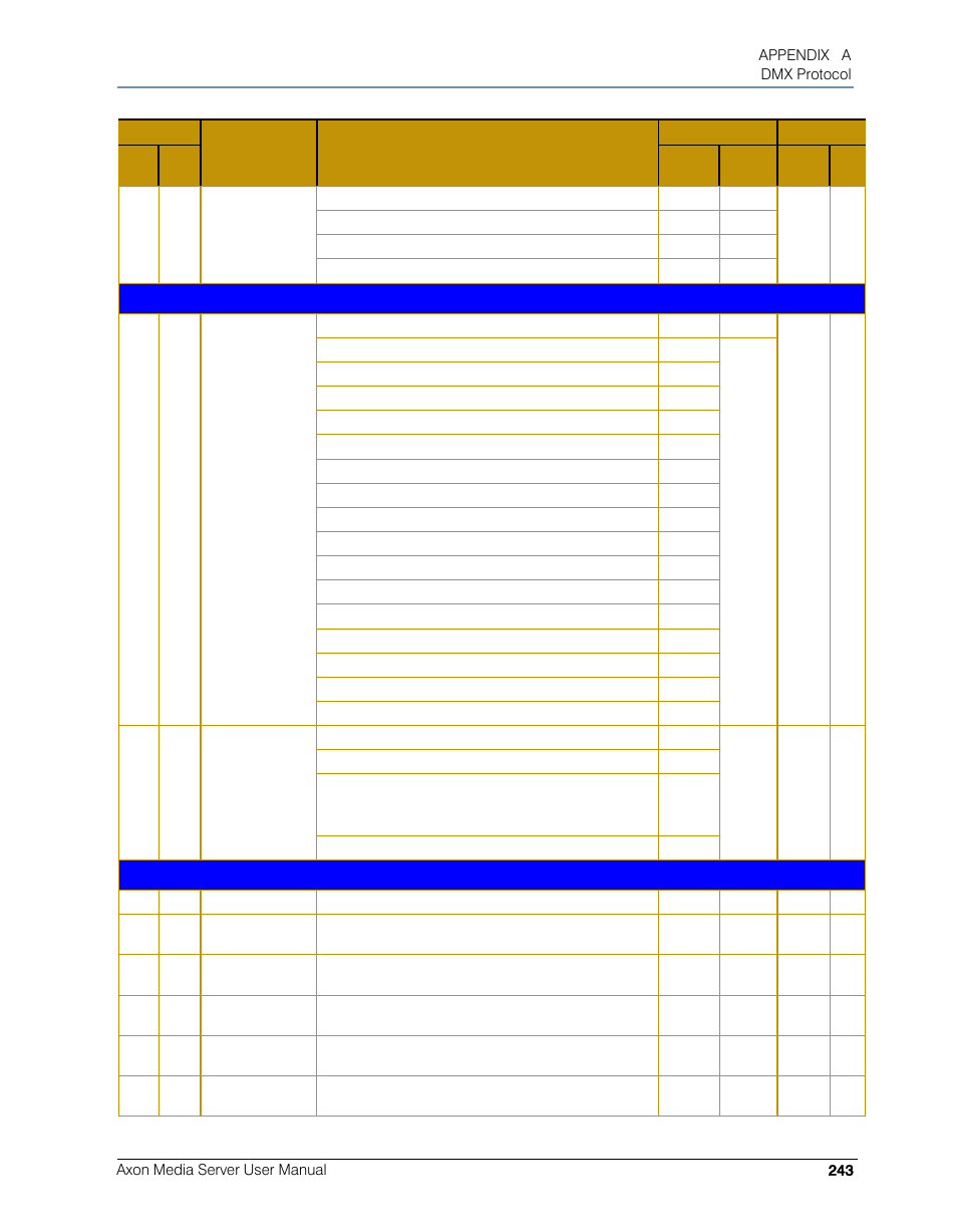 High End Systems AXON User Manual | Page 263 / 288