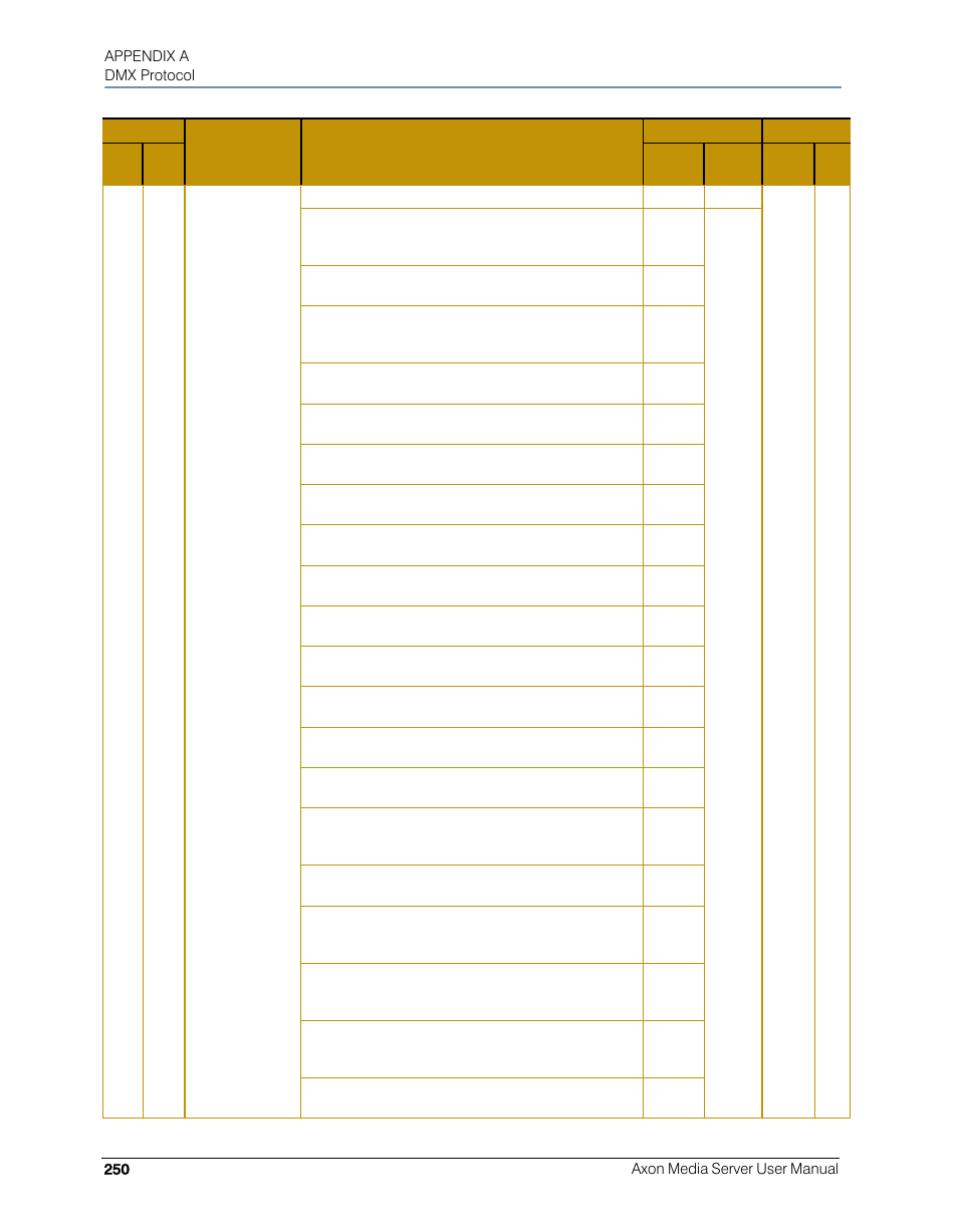 High End Systems AXON User Manual | Page 270 / 288