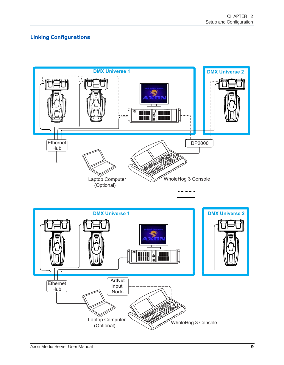 Linking configurations, Dmx 512 data cabling ethernet cabling, Optional) | Artnet input node | High End Systems AXON User Manual | Page 29 / 288