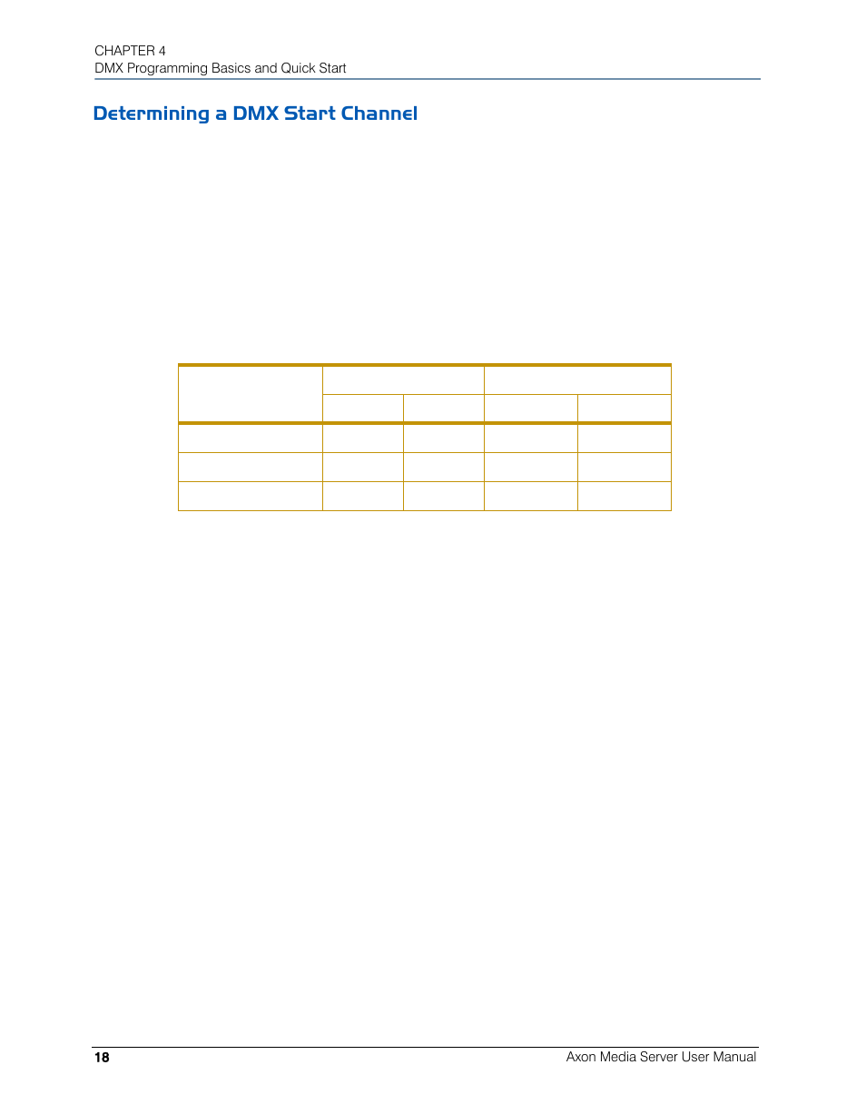 Determining a dmx start channel | High End Systems AXON User Manual | Page 38 / 288