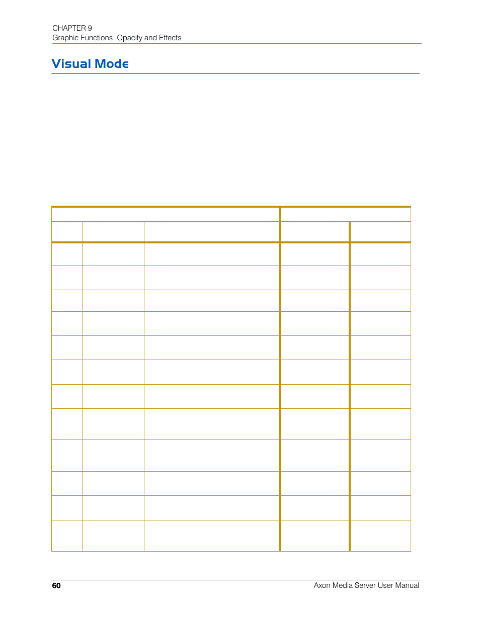 Visual mode | High End Systems AXON User Manual | Page 80 / 288